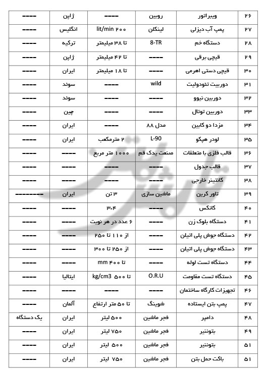 تجهیزات و زیرساخت های شرکت تابش بتن