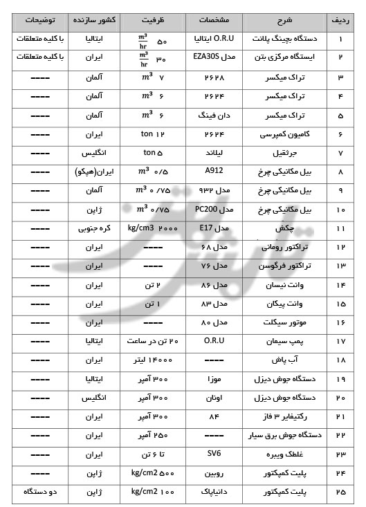 تجهیزات و زیرساخت های شرکت تابش بتن